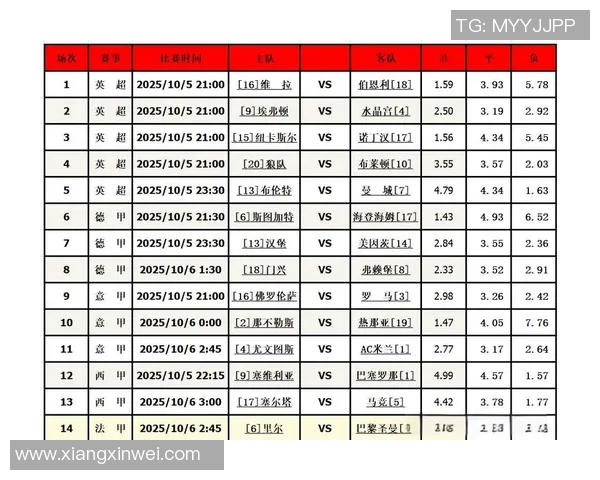 智能竞猜足球计算机助你精准预测赛事结果提升投注成功率